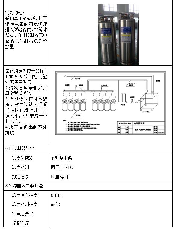 高加速HALT&HASS試驗箱(圖2)
